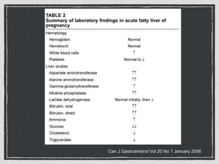 Can J Gastroenterol Vol 20 No 1 January 2006
 