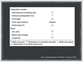 Can J Gastroenterol Vol 20 No 1 January 2006
 