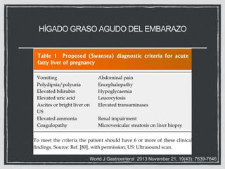 HÍGADO GRASO AGUDO DEL EMBARAZO
World J Gastroenterol 2013 November 21; 19(43): 7639-7646
 
