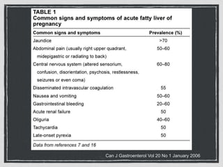 Can J Gastroenterol Vol 20 No 1 January 2006
 
