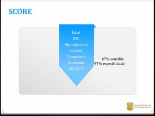67% sensible
97% especificidad
Edad
IMC
Hiperglicemia
Conteo
Plaquetario
Albúmina
AST/ALT
SCORE
 