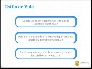 La pérdida de peso generalmente reduce la
esteatosis hepática. 1A
Pérdida del 5% ayuda a esteatosos hepática y 10%
ayuda a la necroinflamación. 1B
Ejercicio sin dieta ayuda a la esteatosis pero no a
los cambios histológico. 1B
Estilo de Vida
 