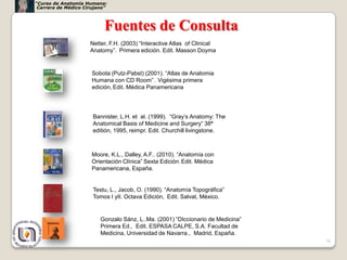 “Curso de Anatomía Humana:
 Carrera de Médico Cirujano”



                           Fuentes de Consulta
                     Netter, F.H. (2003) “Interactive Atlas of Clinical
                     Anatomy”. Primera edición. Edit. Masson Doyma


                      Sobota (Putz-Pabst) (2001). “Atlas de Anatomia
                      Humana con CD Room” . Vigésima primera
                      edición, Edit. Médica Panamericana




                      Bannister, L.H. et al. (1999). “Gray’s Anatomy: The
                      Anatomical Basis of Medicine and Surgery” 38ª
                      editión, 1995, reimpr. Edit. Churchill livingstone.



                      Moore, K.L., Dalley, A.F.. (2010). “Anatomía con
                      Orientación Clínica” Sexta Edición. Edit. Médica
                      Panamericana, España.


                      Testu, L., Jacob, O. (1990). “Anatomía Topográfica”
                      Tomos I yII. Octava Edición, Edit. Salvat, México.


                         Gonzalo Sánz, L..Ma. (2001) “DIccionario de Medicina”
                         Primera Ed., Edit. ESPASA CALPE, S.A. Facultad de
                         Medicina, Universidad de Navarra., Madrid, España.
                                                                                 76
 