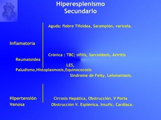 Hiperesplenismo Secundario Aguda: fiebre Tifoidea, Sarampión, varicela. Inflamatoria Crónica : TBC; sífilis, Sarcoidosis, Artritis Reumatoidea LES, Paludismo,Histoplasmosis,Equinococosis Sindrome de Felty, Leismaniasis. Hipertensión  Cirrosis Hepática, Obstrucción. V Porta Venosa  Obstrucción V. Esplénica. Insufic. Cardiaca. 