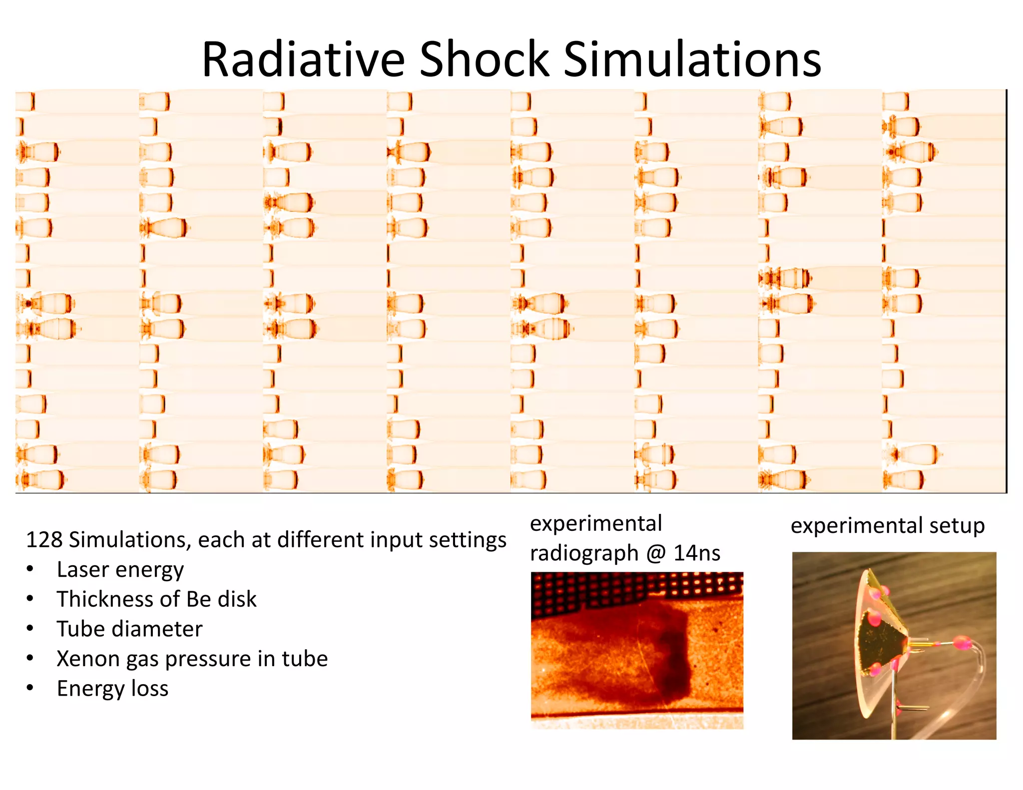 Radiative Shock Simulations
128 Simulations, each at different input settings
• Laser energy
• Thickness of Be disk
• Tube diameter
• Xenon gas pressure in tube
• Energy loss
experimental
radiograph @ 14ns
experimental setup
 