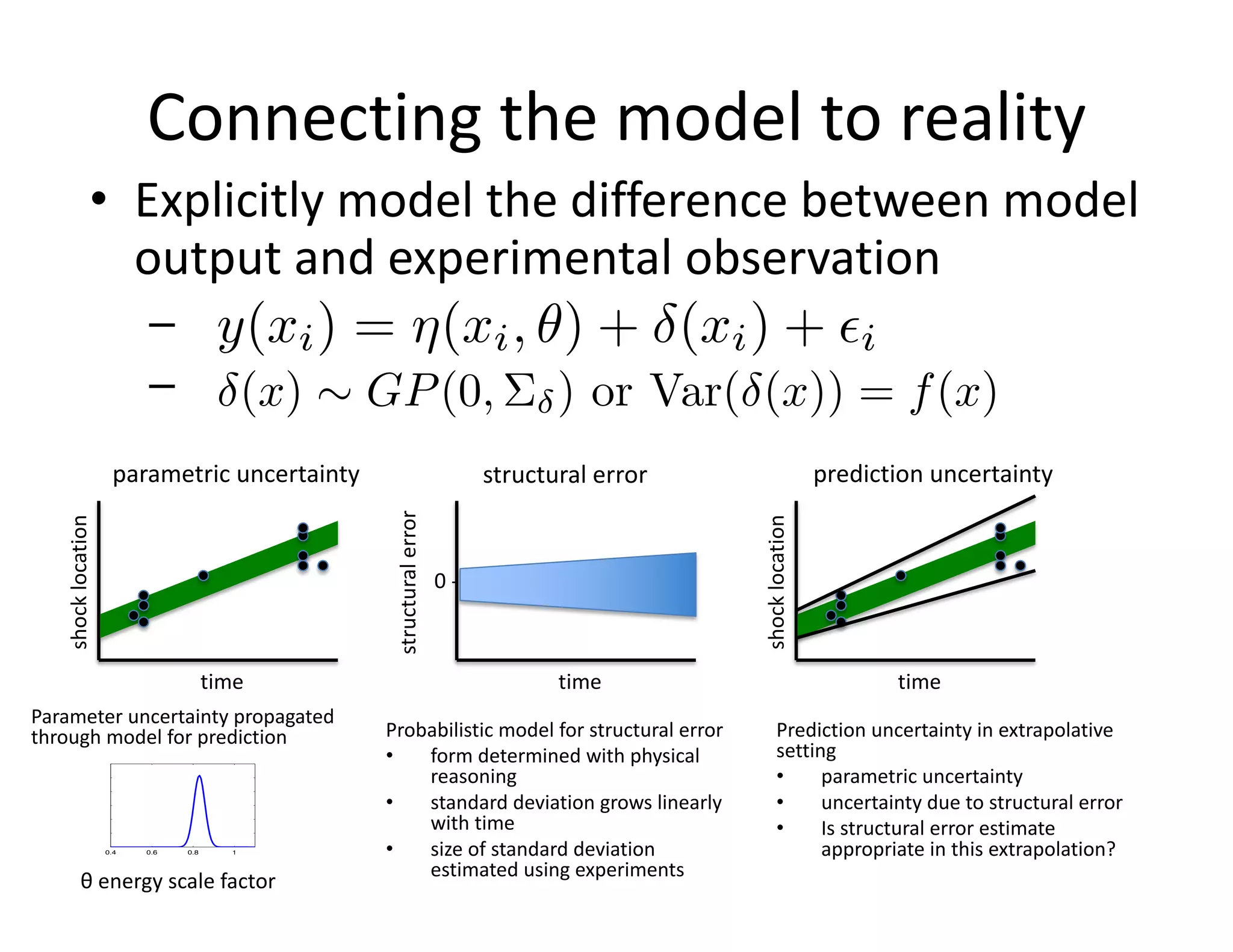 Connecting the model to reality
• Explicitly model the difference between model
output and experimental observation
–
–
y(xi) = ⇤(xi, ⌅) + (xi) + ⇥i
(x) ⇠ GP(0, ) or Var( (x)) = f(x)
0.4 0.6 0.8 1
− energy scale factor
θ energy scale factor
time
shocklocation
time
structuralerror
0 -
time
shocklocation
parametric uncertainty structural error prediction uncertainty
Probabilistic model for structural error
• form determined with physical
reasoning
• standard deviation grows linearly
with time
• size of standard deviation
estimated using experiments
Parameter uncertainty propagated
through model for prediction Prediction uncertainty in extrapolative
setting
• parametric uncertainty
• uncertainty due to structural error
• Is structural error estimate
appropriate in this extrapolation?
 
