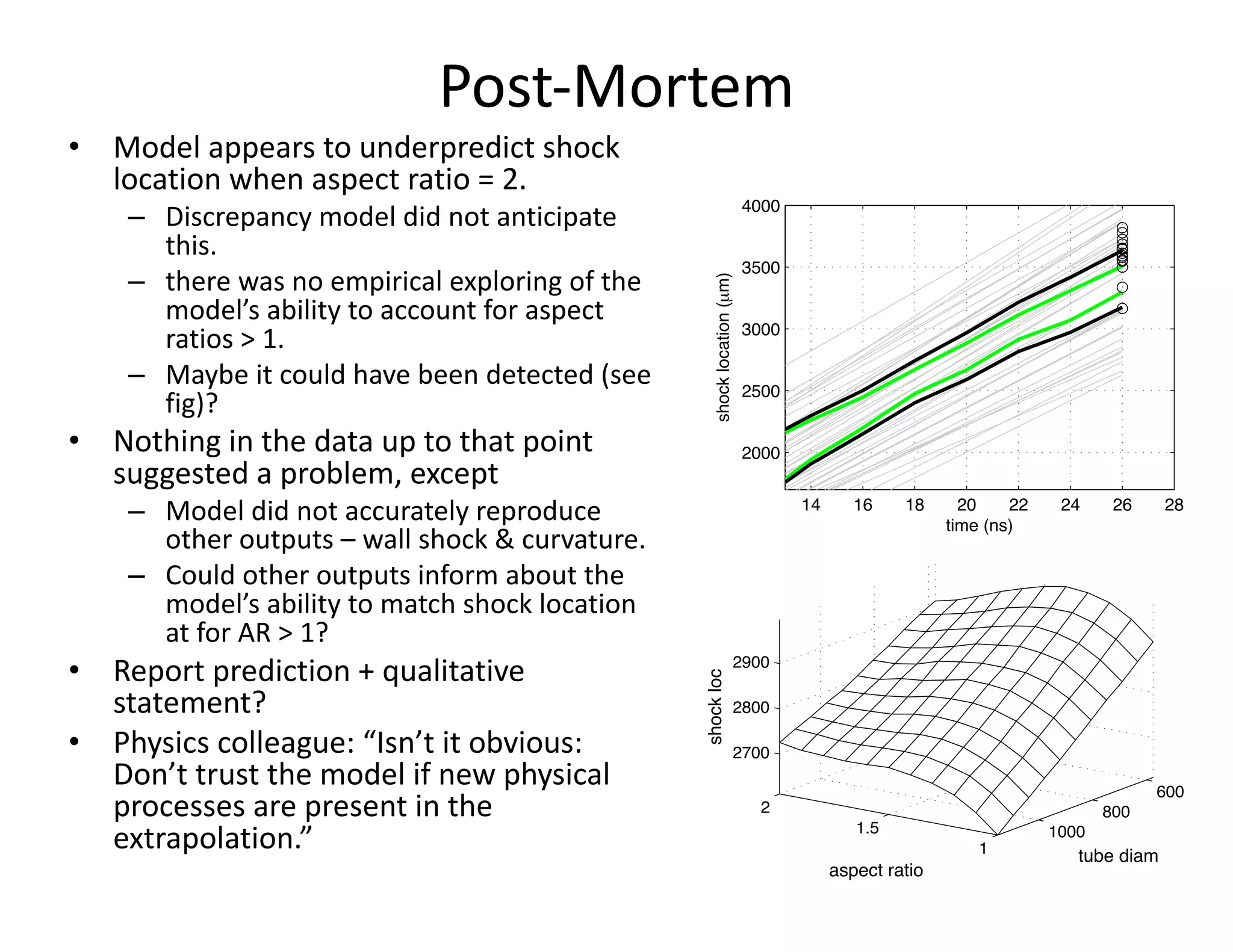 14 16 18 20 22 24 26 28
2000
2500
3000
3500
4000
shocklocation(µm)
time (ns)
Post-Mortem
• Model appears to underpredict shock
location when aspect ratio = 2.
– Discrepancy model did not anticipate
this.
– there was no empirical exploring of the
model’s ability to account for aspect
ratios > 1.
– Maybe it could have been detected (see
fig)?
• Nothing in the data up to that point
suggested a problem, except
– Model did not accurately reproduce
other outputs – wall shock & curvature.
– Could other outputs inform about the
model’s ability to match shock location
at for AR > 1?
• Report prediction + qualitative
statement?
• Physics colleague: “Isn’t it obvious:
Don’t trust the model if new physical
processes are present in the
extrapolation.” 1
1.5
2
600
800
1000
2700
2800
2900
tube diam
aspect ratio
shockloc
 