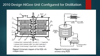 Higee Distillation HiGee gas-liquid mass transfer | PDF