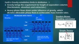 Higee Distillation HiGee gas-liquid mass transfer | PDF