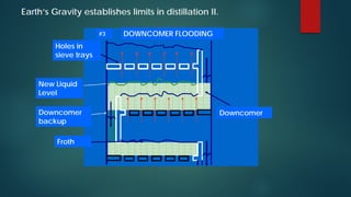 Higee Distillation HiGee gas-liquid mass transfer | PDF