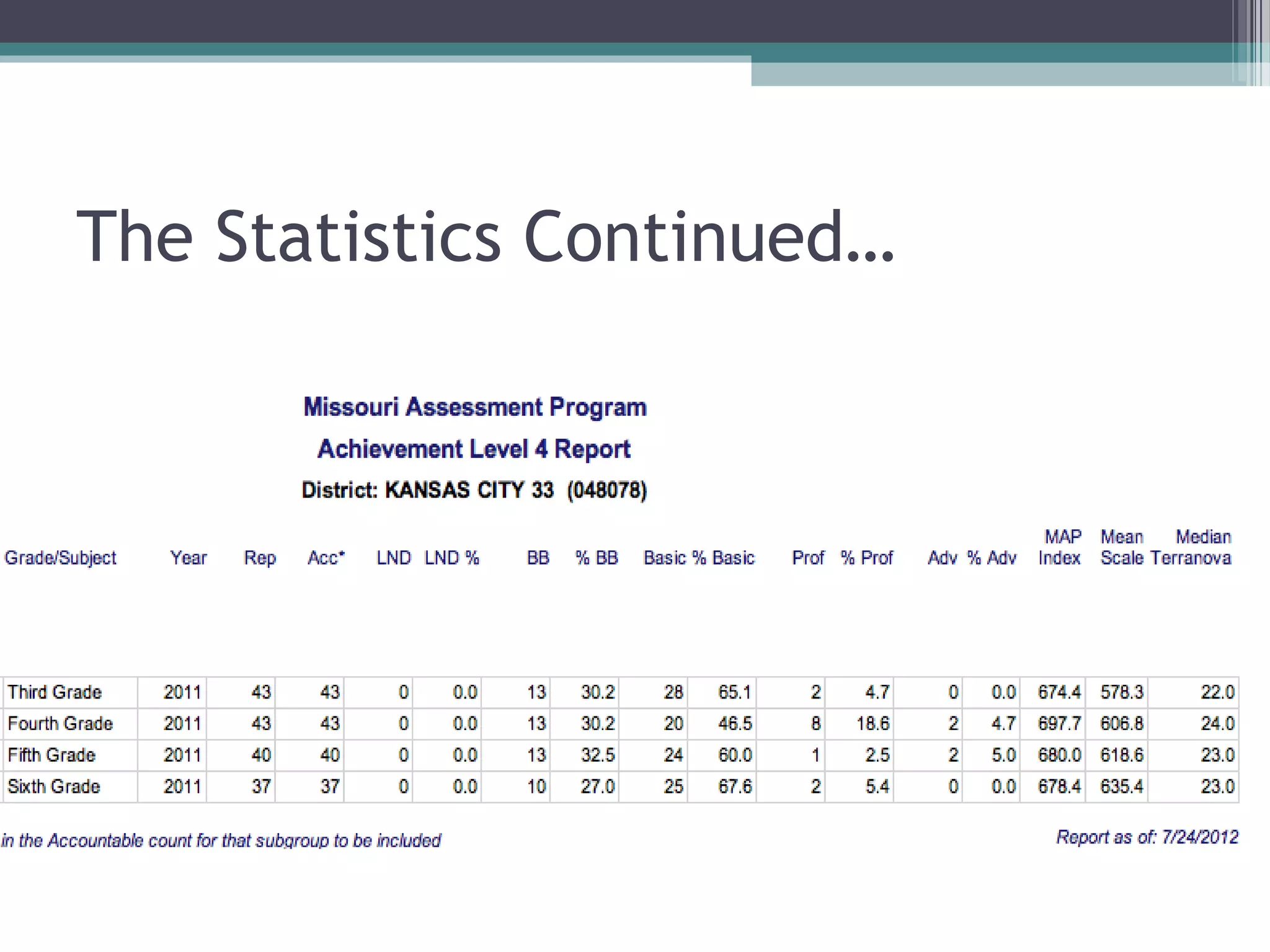 The Statistics Continued…
 