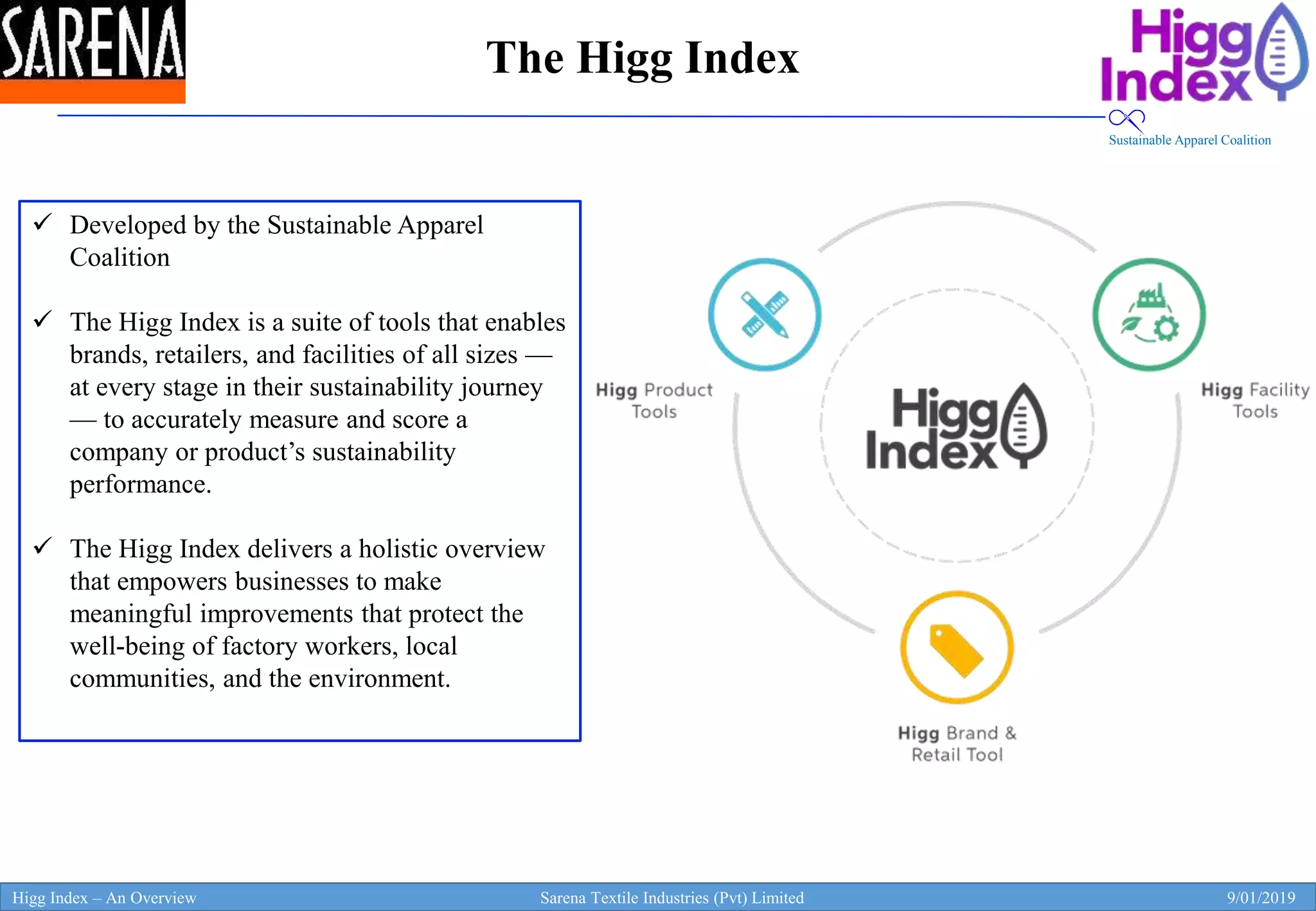 Higg index an introduction | PPT