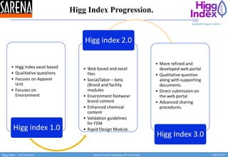 Higg index an introduction | PPT