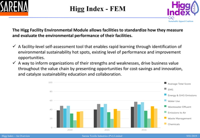 Higg index an introduction