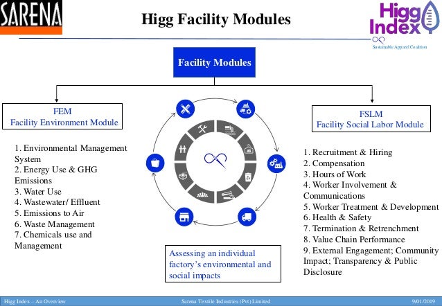 Higg index an introduction