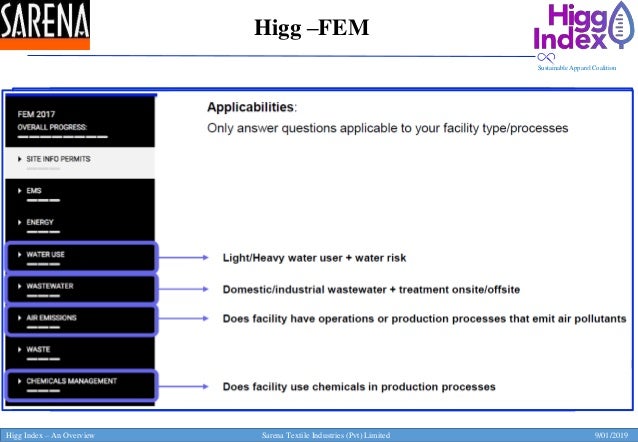 Higg index an introduction