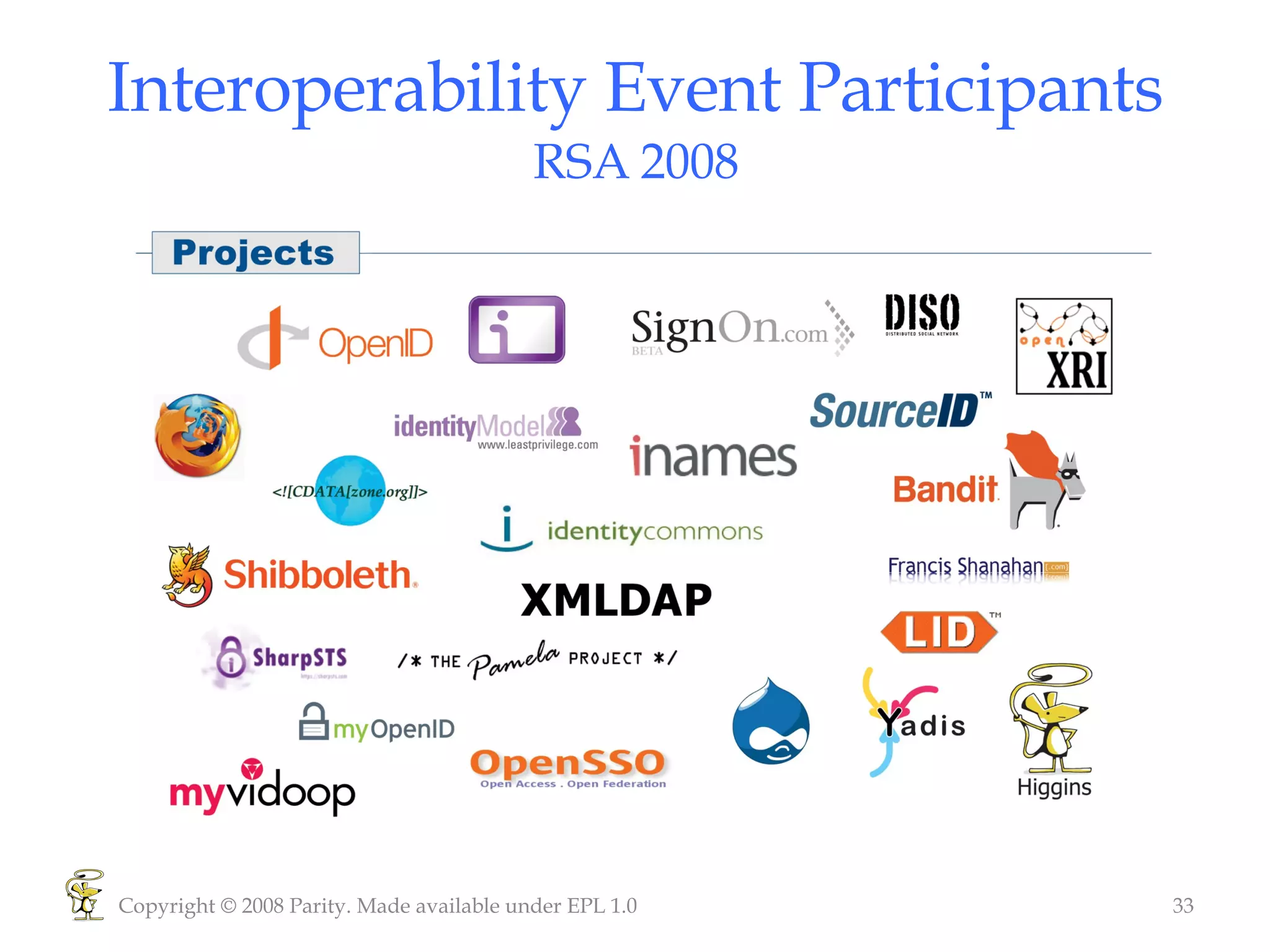 Interoperability Event Participants RSA 2008 Copyright © 2008 Parity. Made available under EPL 1.0 