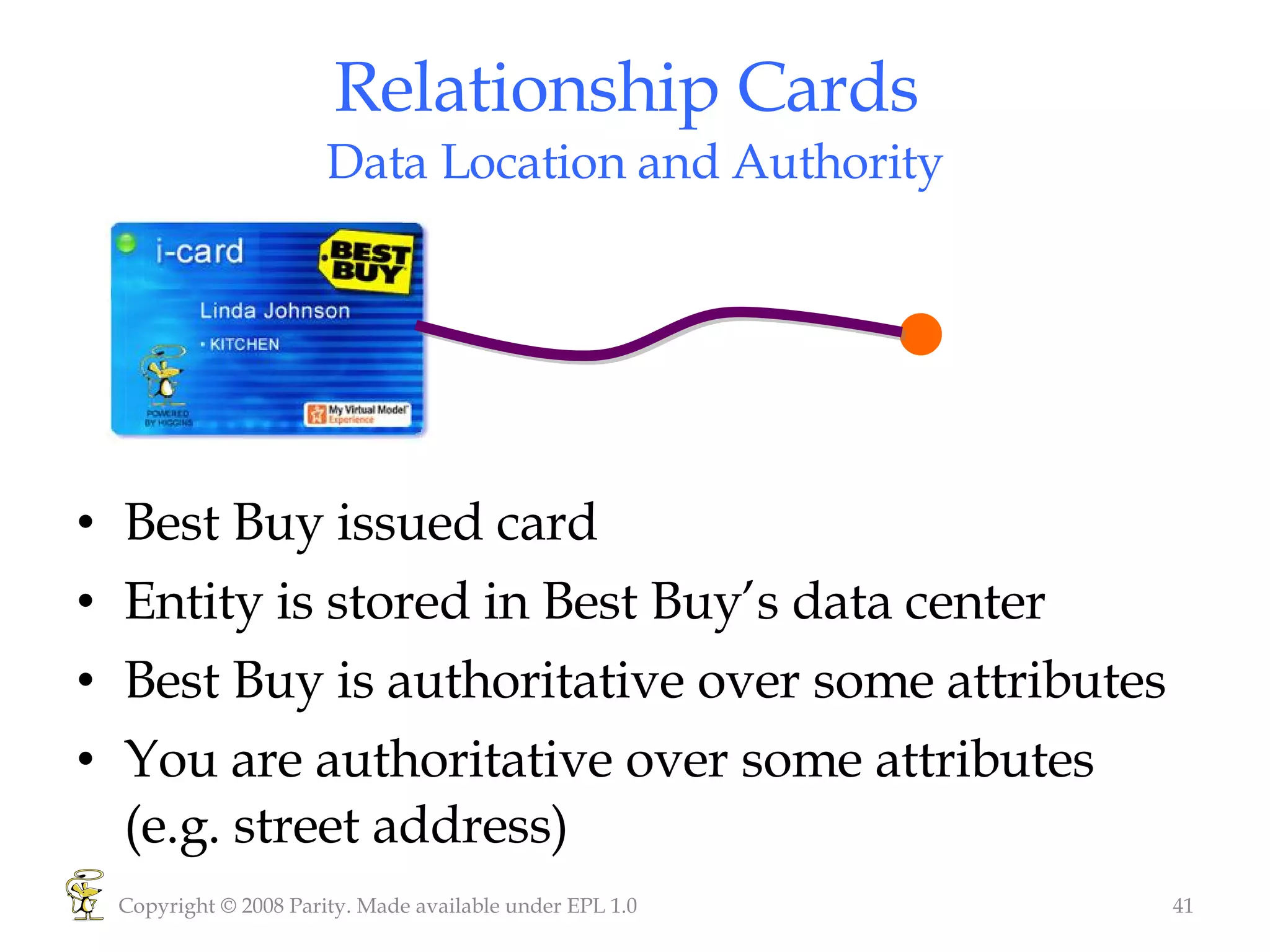 Relationship Cards  Data Location and Authority Best Buy issued card Entity is stored in Best Buy’s data center Best Buy is authoritative over some attributes You are authoritative over some attributes (e.g. street address)  Copyright © 2008 Parity. Made available under EPL 1.0 