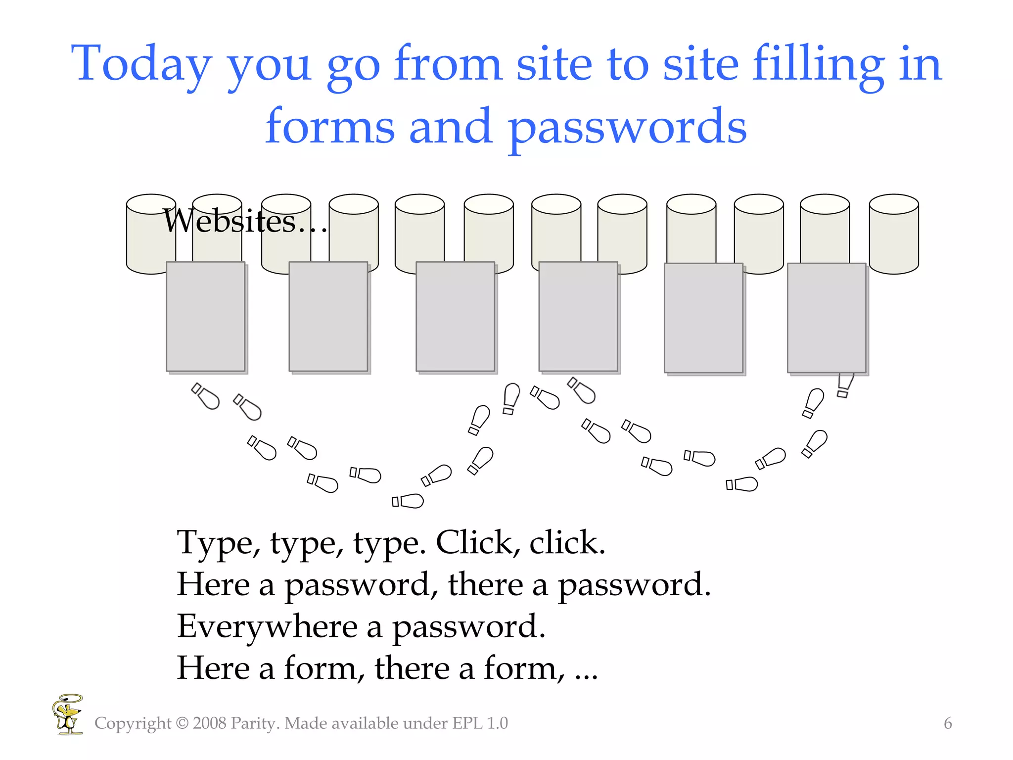 Today you go from site to site filling in forms and passwords Copyright © 2008 Parity. Made available under EPL 1.0 Type, type, type. Click, click.  Here a password, there a password. Everywhere a password. Here a form, there a form, ... Websites… 