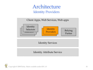 Architecture Identity Providers Copyright © 2008 Parity. Made available under EPL 1.0 Identity Selectors Identity Providers Relying Parties Client Apps, Web Services, Web apps Identity Providers Identity Selectors Identity Selectors Identity Attribute Service Identity Services 