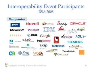 Interoperability Event Participants RSA 2008 Copyright © 2008 Parity. Made available under EPL 1.0 