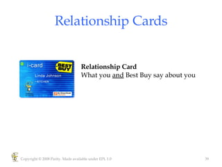 Relationship Cards Relationship Card What you  and  Best Buy say about you Copyright © 2008 Parity. Made available under EPL 1.0 