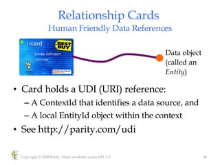 Relationship Cards  Human Friendly Data References Card holds a UDI (URI) reference: A ContextId that identifies a data source, and A local EntityId object within the context  See http://parity.com/udi Copyright © 2008 Parity. Made available under EPL 1.0 Data object (called an  Entity ) 
