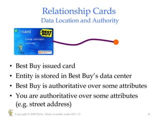 Relationship Cards  Data Location and Authority Best Buy issued card Entity is stored in Best Buy’s data center Best Buy is authoritative over some attributes You are authoritative over some attributes (e.g. street address)  Copyright © 2008 Parity. Made available under EPL 1.0 