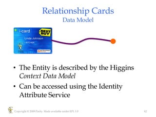 Relationship Cards Data Model The Entity is described by the Higgins  Context Data Model  Can be accessed using the Identity Attribute Service Copyright © 2008 Parity. Made available under EPL 1.0 