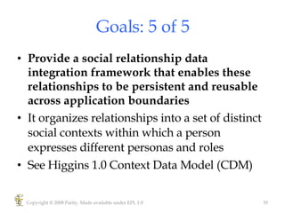 Goals: 5 of 5 Provide a social relationship data integration framework that enables these relationships to be persistent and reusable across application boundaries It organizes relationships into a set of distinct social contexts within which a person expresses different personas and roles See Higgins 1.0 Context Data Model (CDM) Copyright © 2008 Parity. Made available under EPL 1.0 