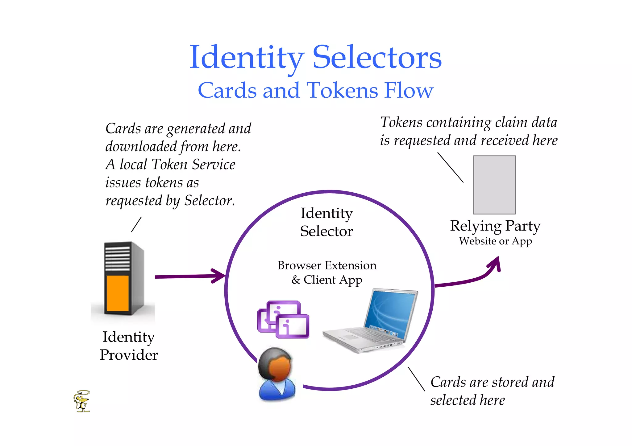 Higgins Overview 2008 [Compatibility Mode]