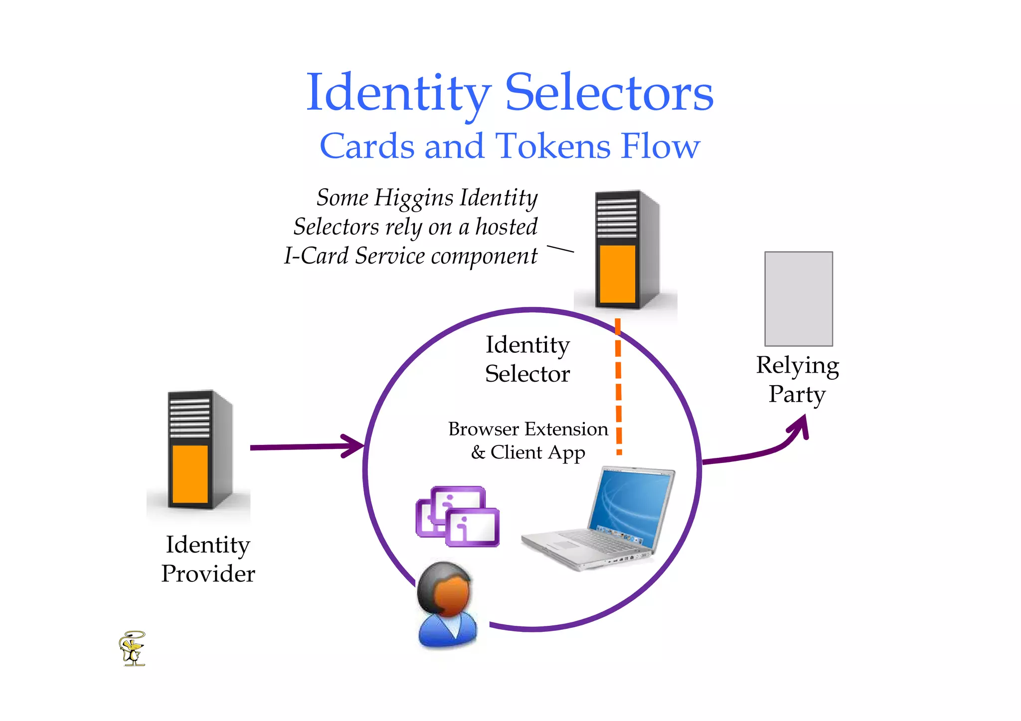 Higgins Overview 2008 [Compatibility Mode]