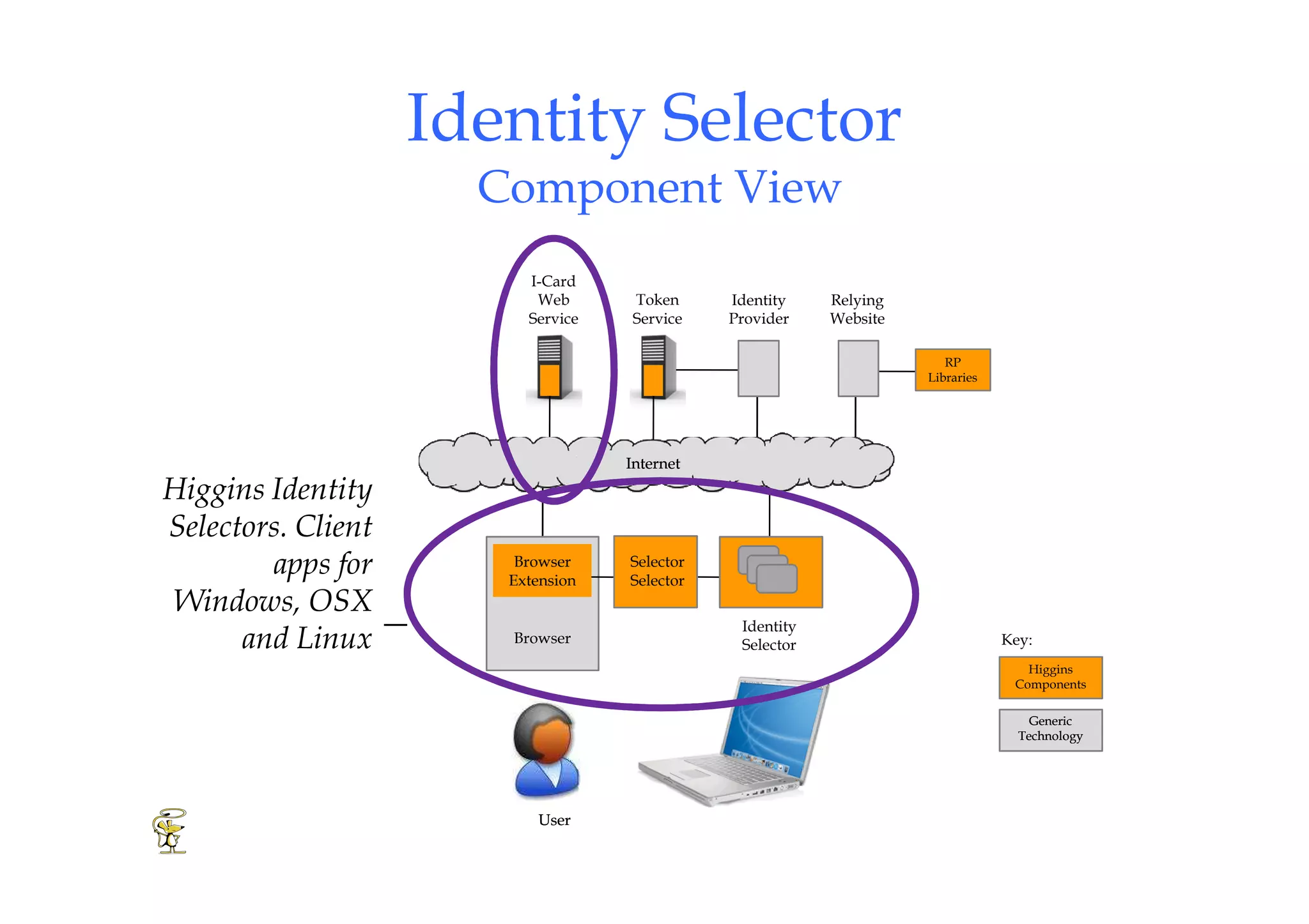 Higgins Overview 2008 [Compatibility Mode]
