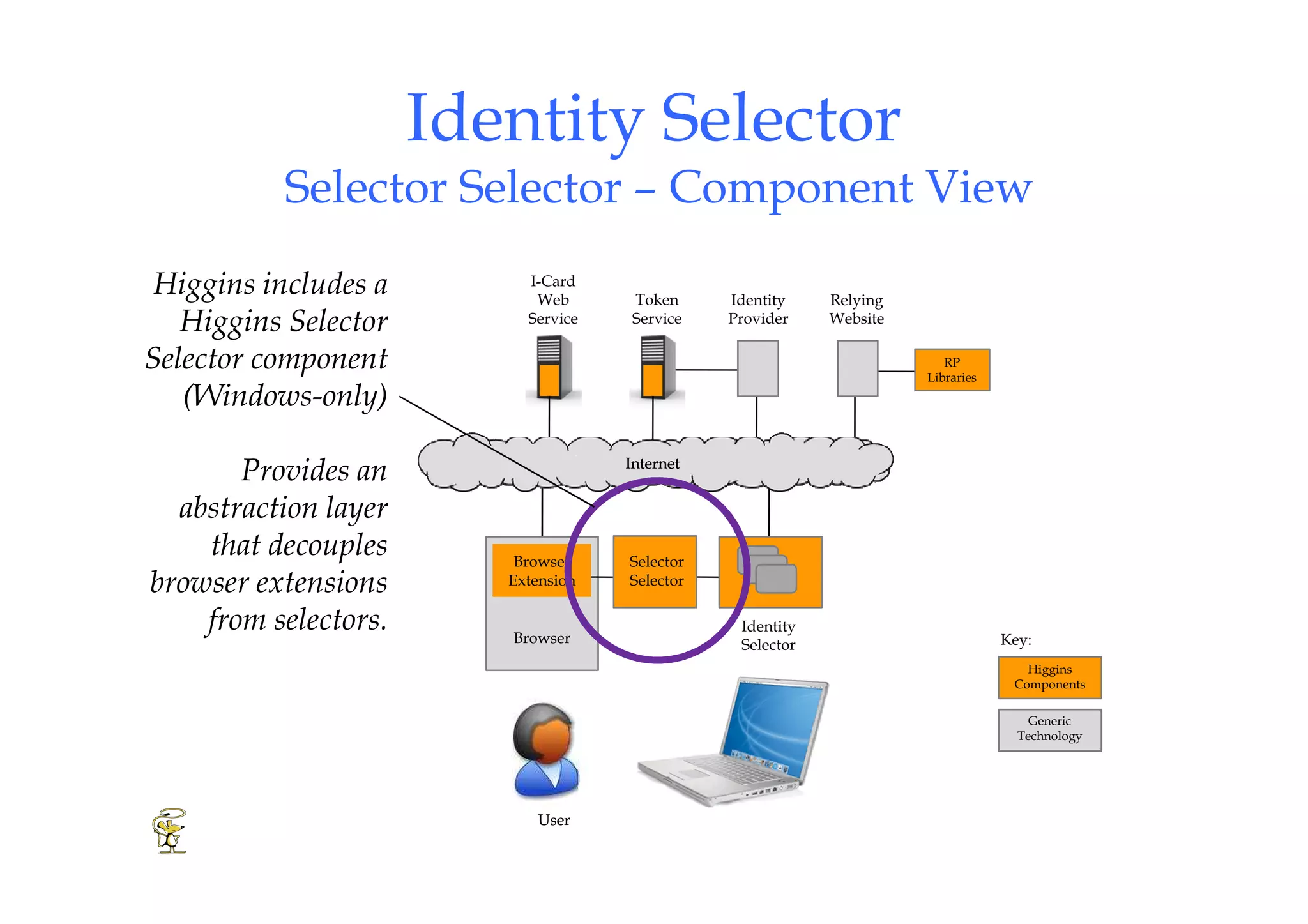 Higgins Overview 2008 [Compatibility Mode]