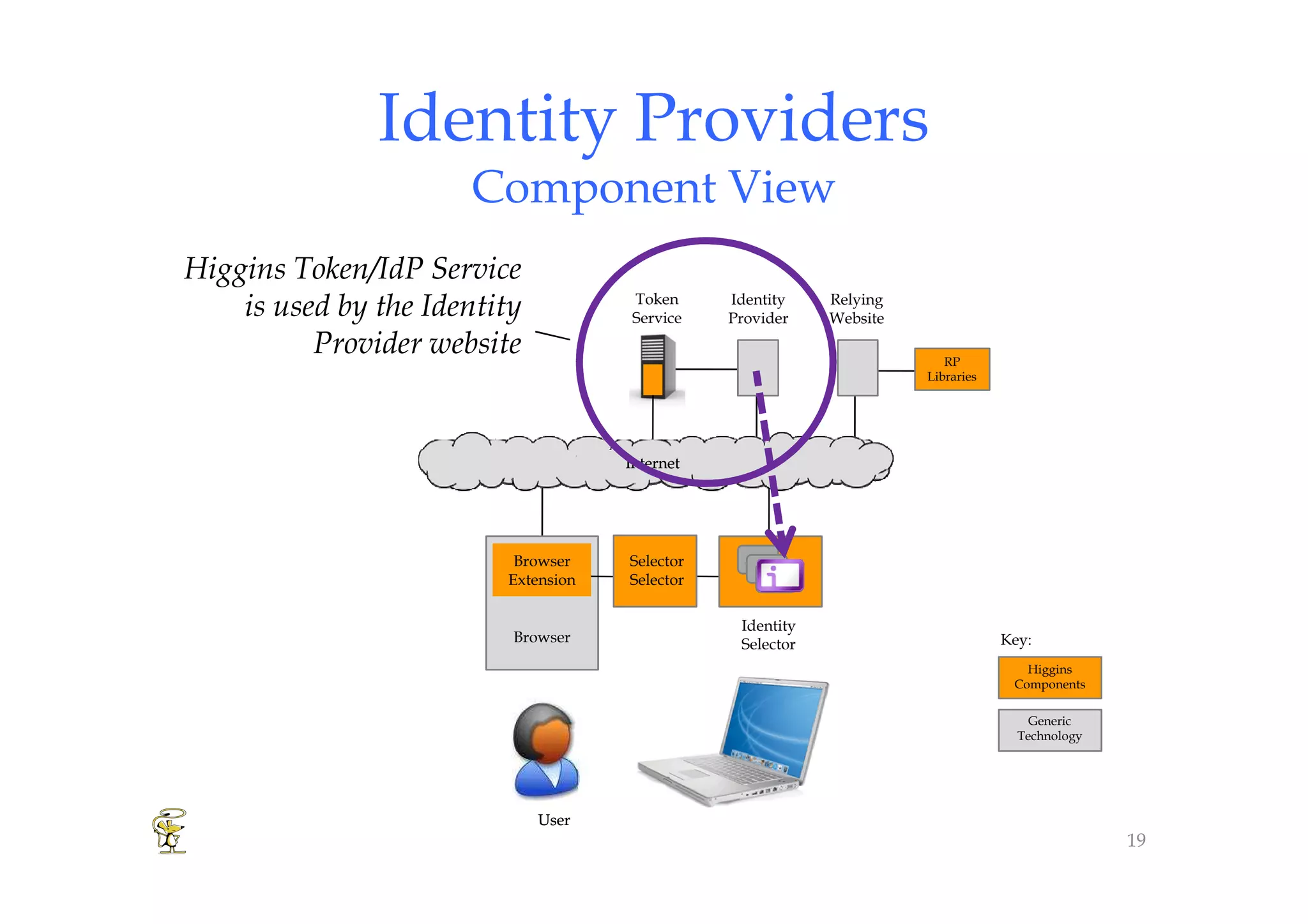 Higgins Overview 2008 [Compatibility Mode]