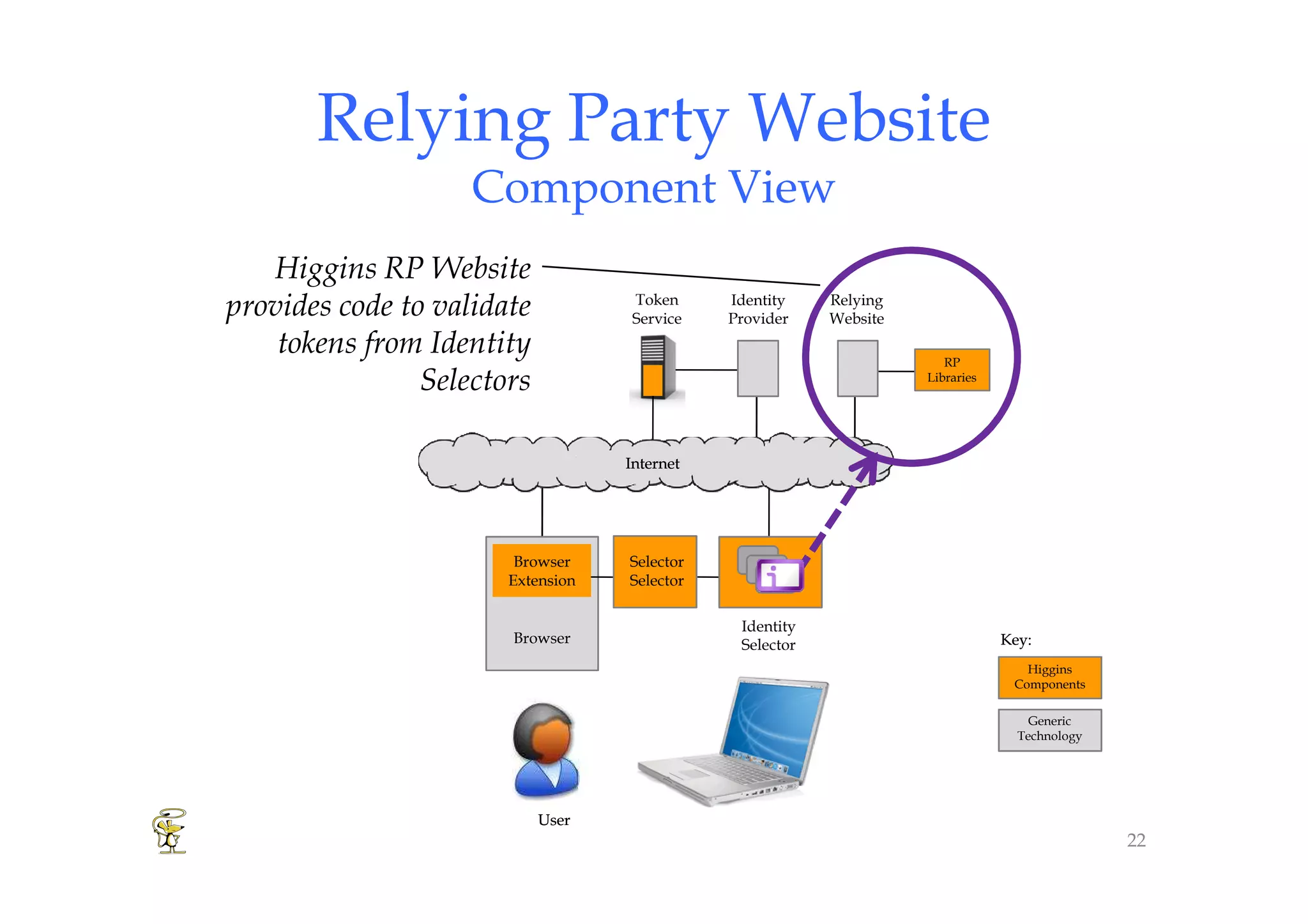 Higgins Overview 2008 [Compatibility Mode]