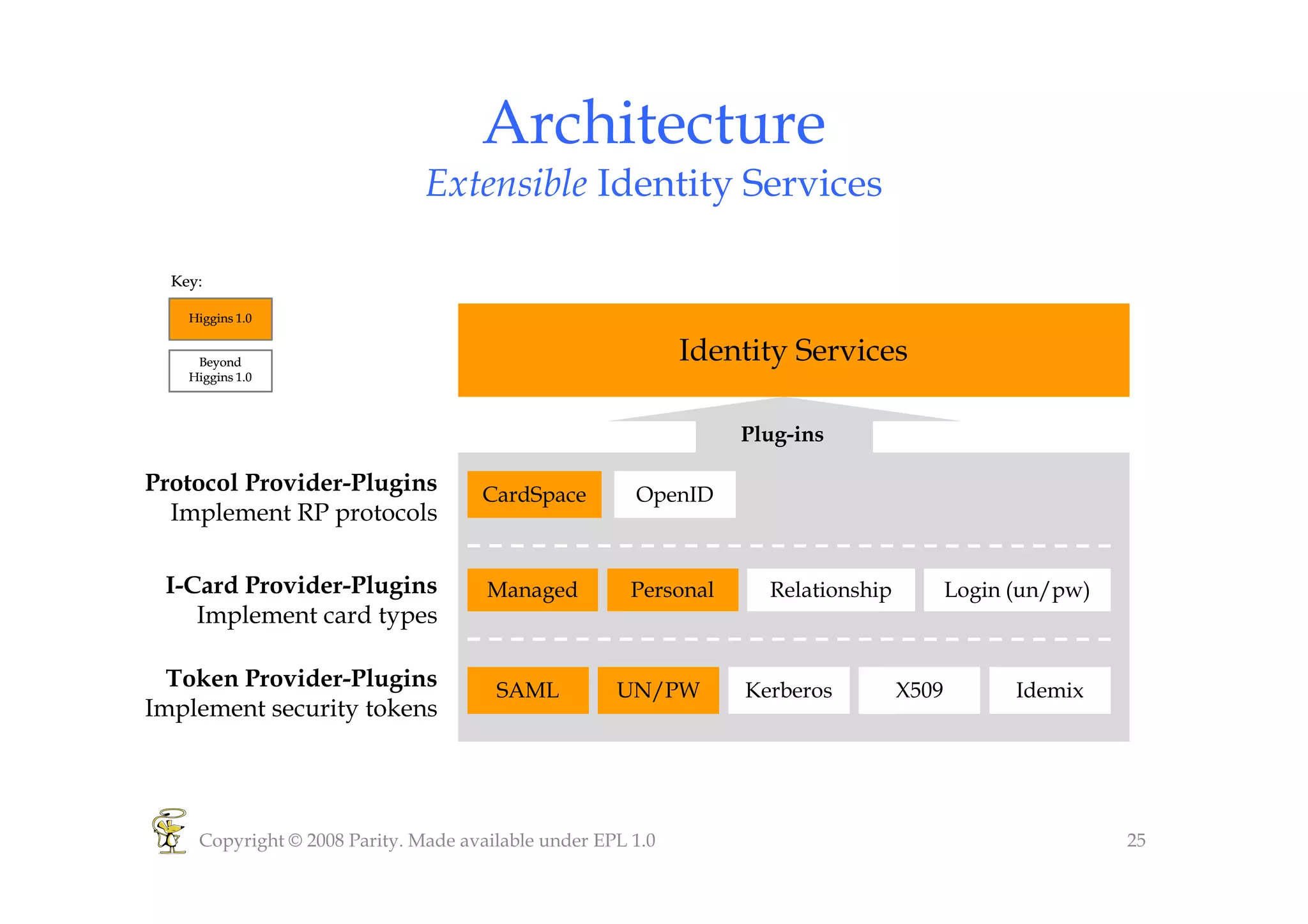 Higgins Overview 2008 [Compatibility Mode]