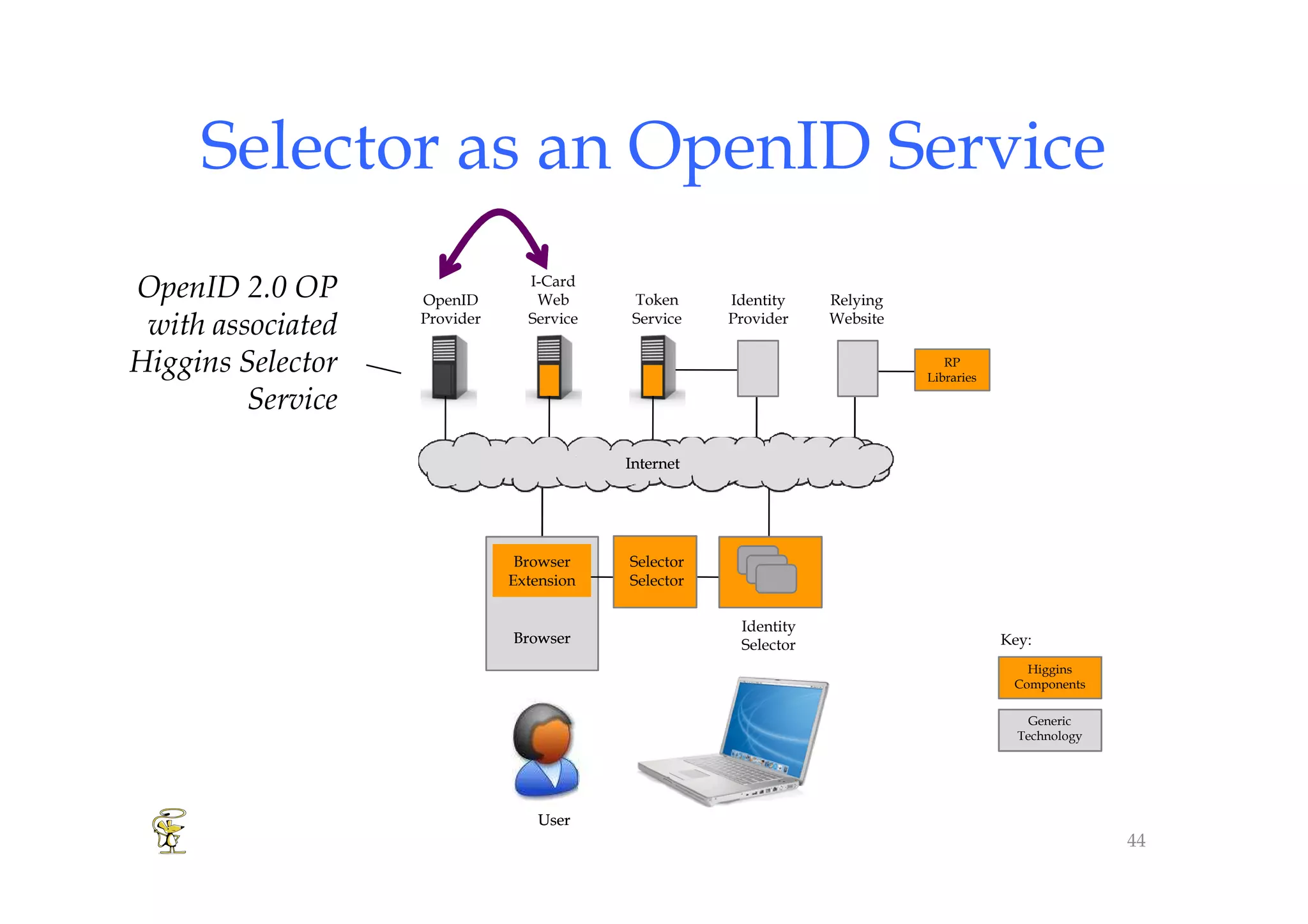 Higgins Overview 2008 [Compatibility Mode]