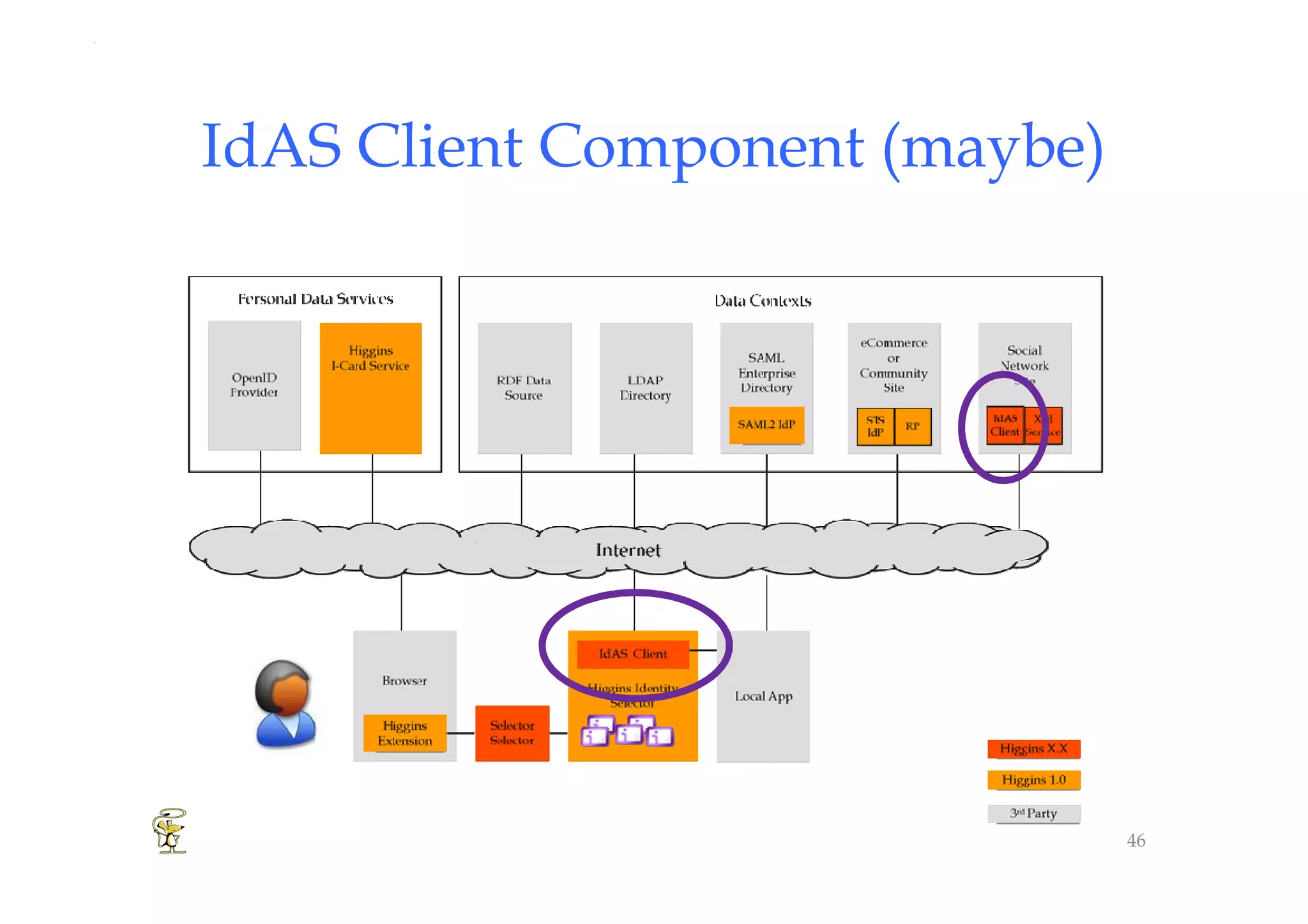 Higgins Overview 2008 [Compatibility Mode]