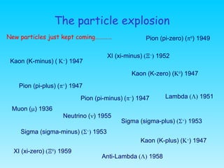 The particle explosion New particles just kept coming………… Muon  (  ) 1936 Kaon (K-plus)  (   ) 1947 Kaon (K-zero)  (...