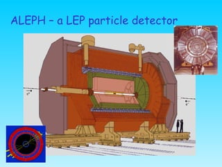 ALEPH – a LEP particle detector 
