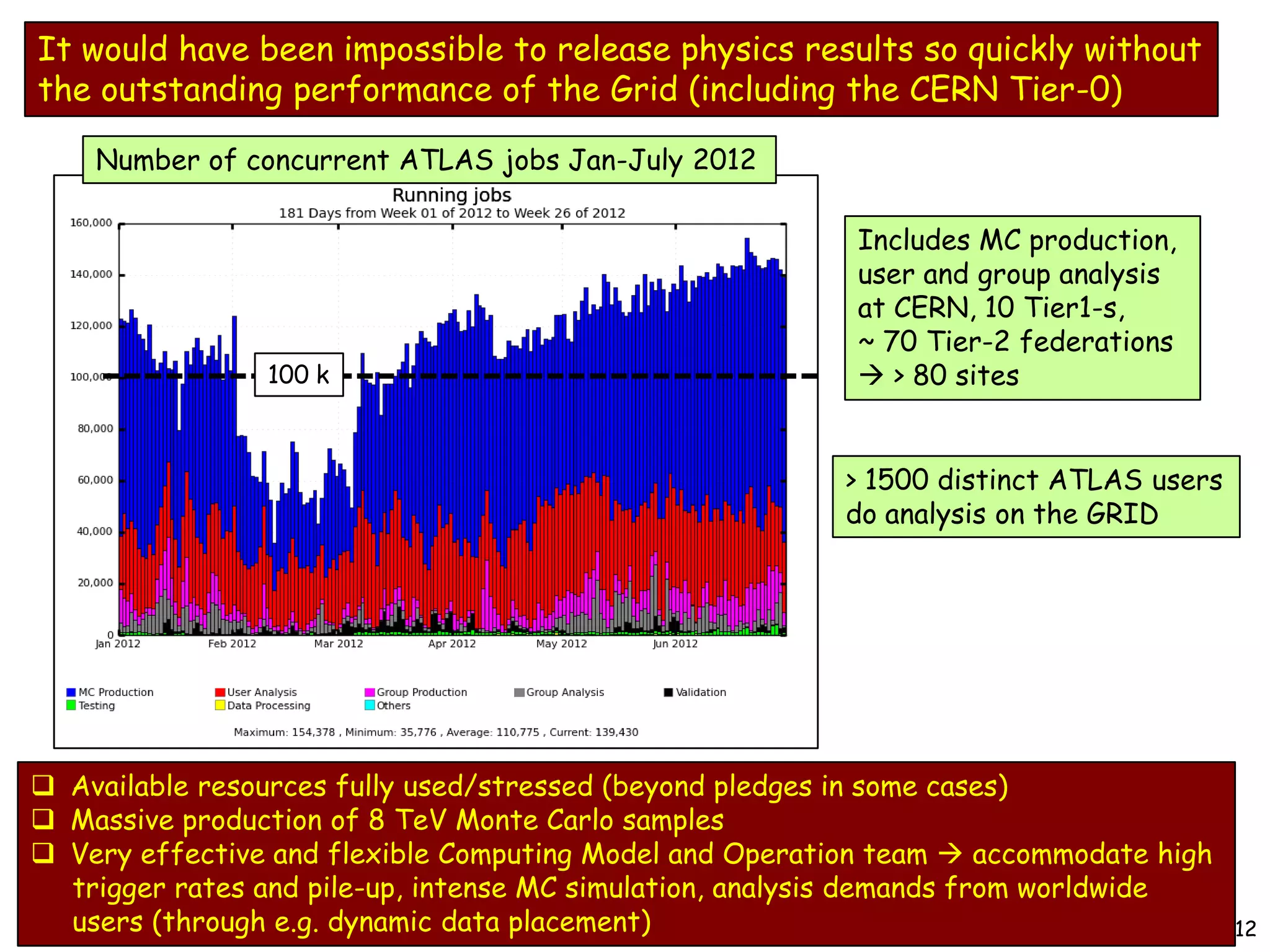 Higgs CERN Seminar 2012 | PPTX
