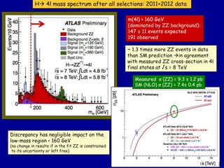 H 4l mass spectrum after all selections: 2011+2012 data

                                                          m(4l) ...