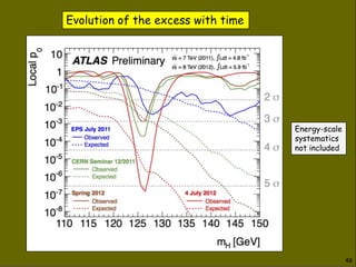 Evolution of the excess with time




                                                      Energy-scale
                 ...
