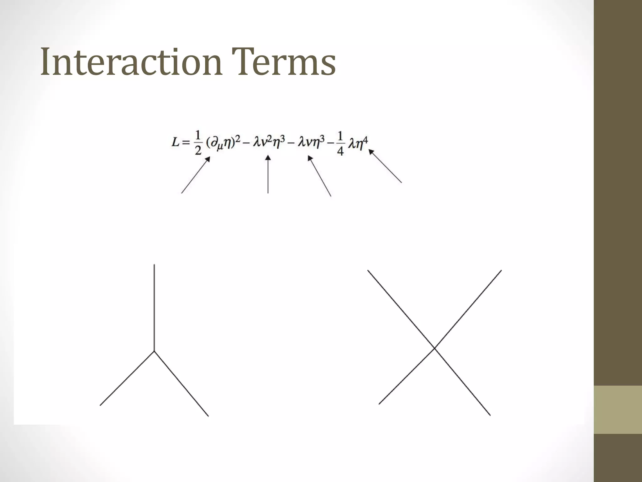 Interaction Terms
