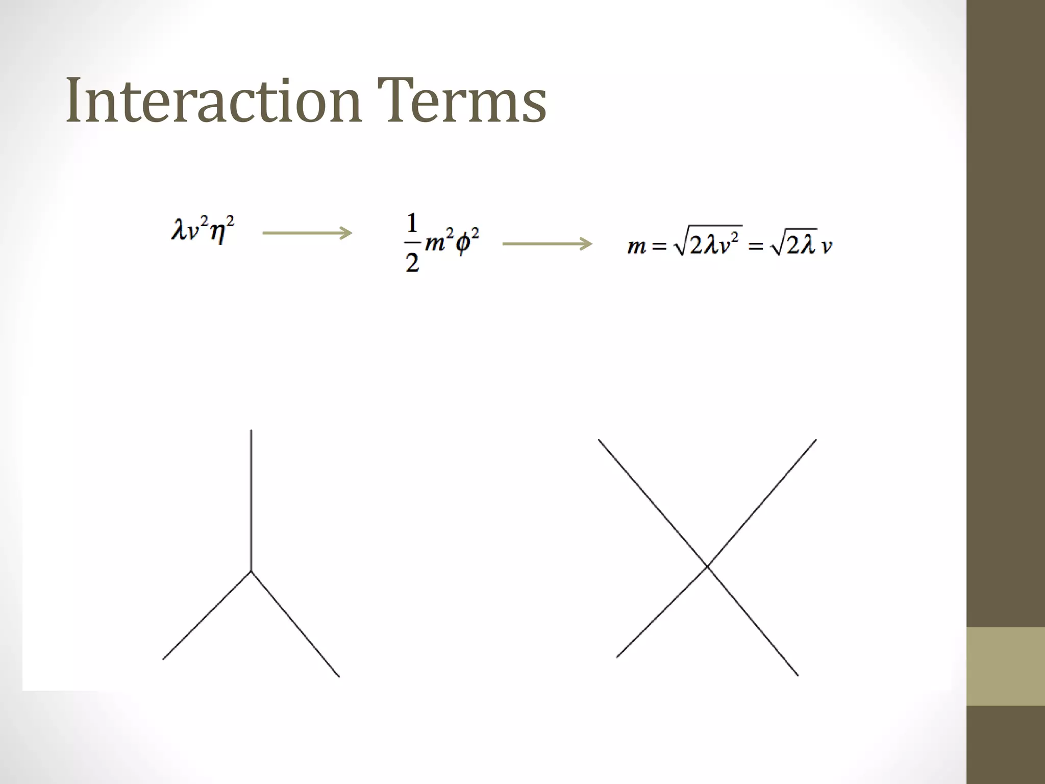 Interaction Terms