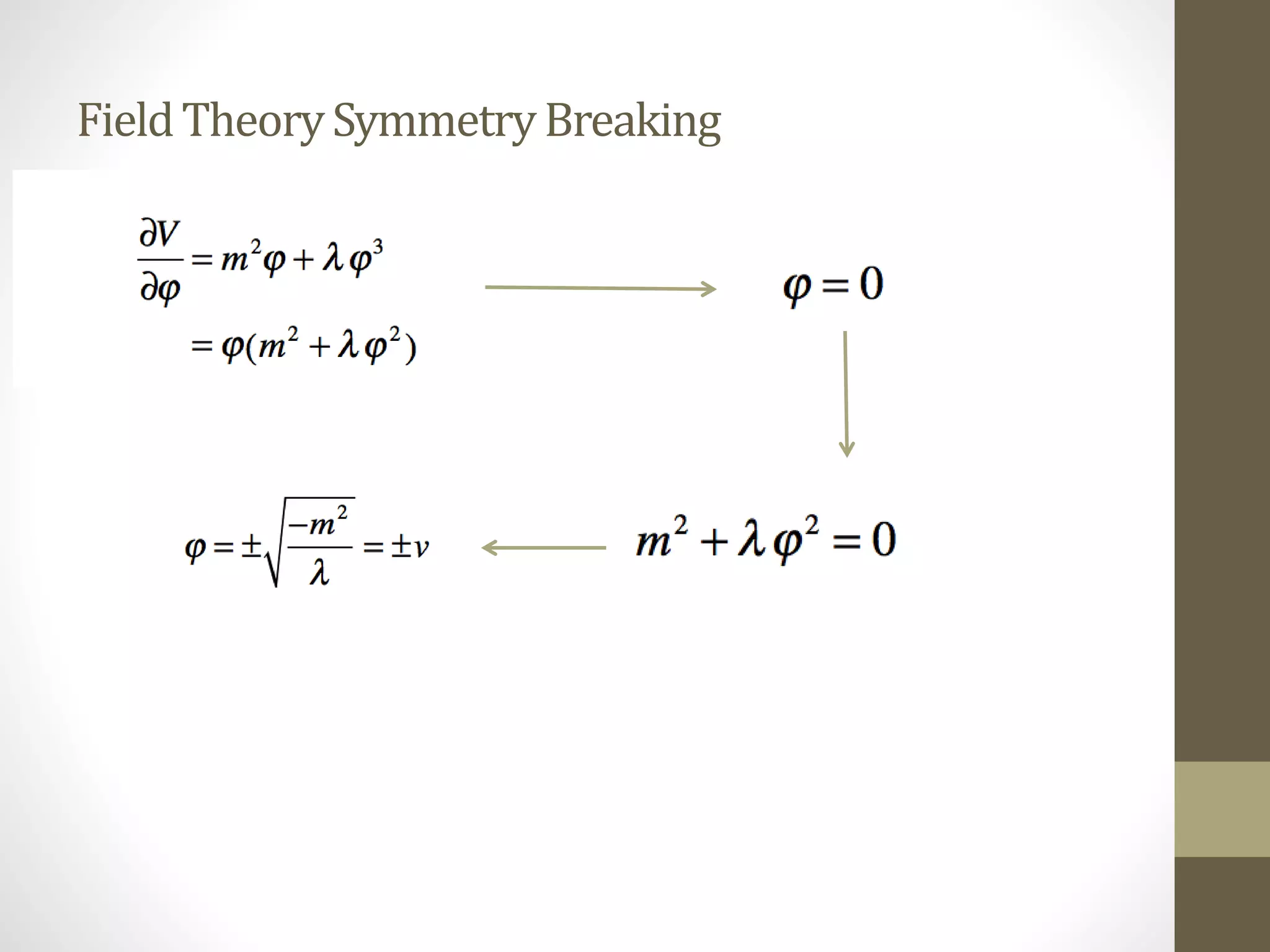 FieldTheorySymmetryBreaking