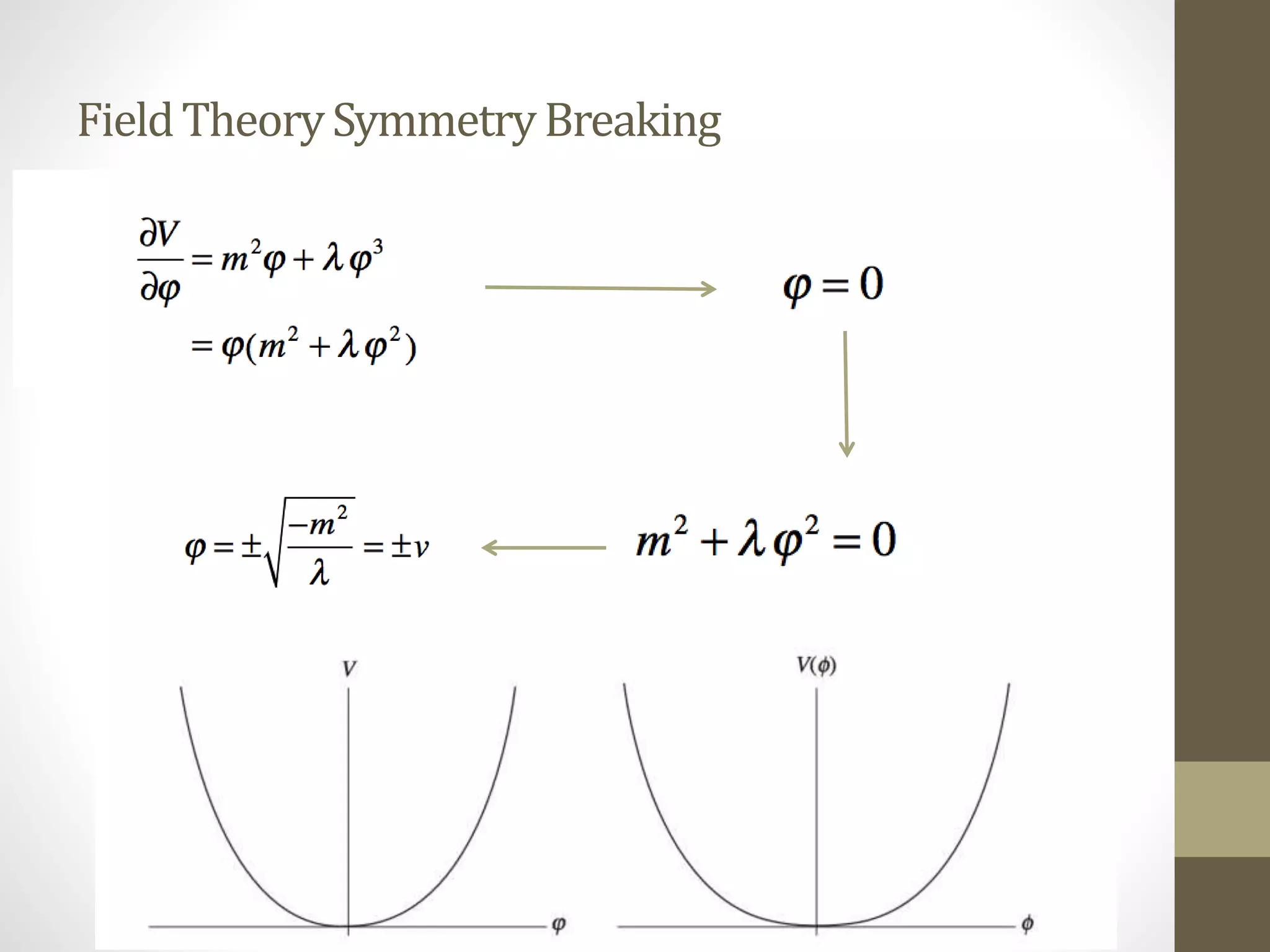 FieldTheorySymmetryBreaking