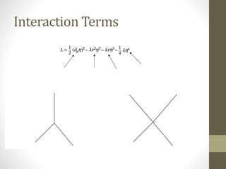 Interaction Terms
 