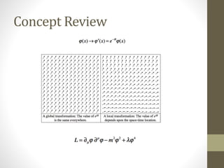 Concept Review
 